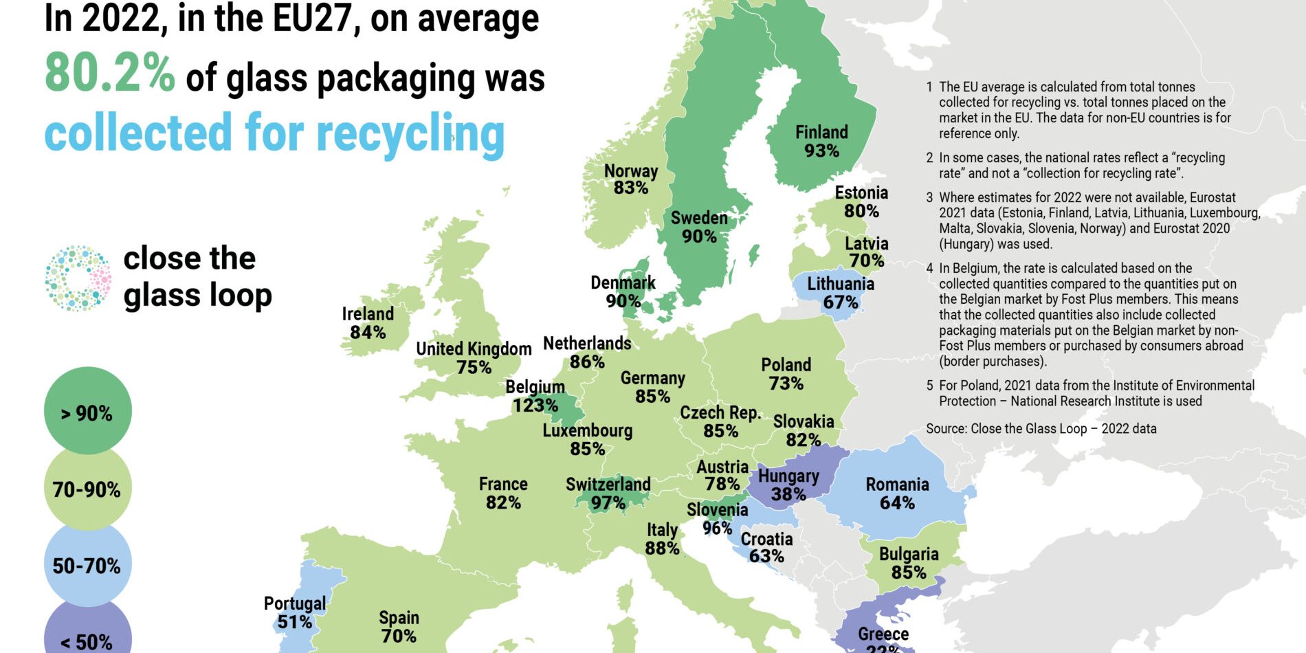 EU27 glass collection for recycling
