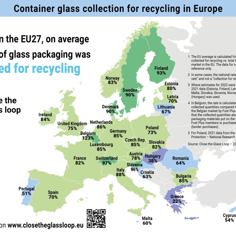 EU27 glass collection for recycling